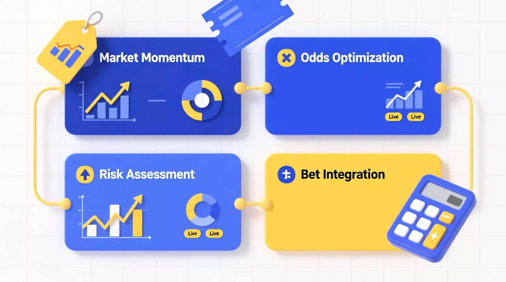 Infografía con 4 estrategias de apuestas: tendencias, value betting, live betting y combinadas