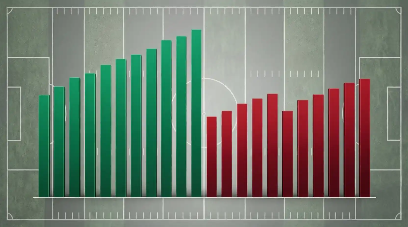 Gráfico simple mostrando el rendimiento de Uruguay como local versus visitante