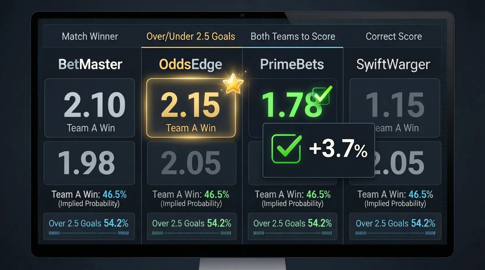 Pantalla de análisis comparativo de cuotas de apuestas
