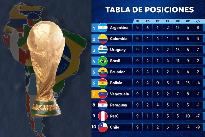 Selección uruguaya celebrando con gráficos de clasificación al Mundial 2026